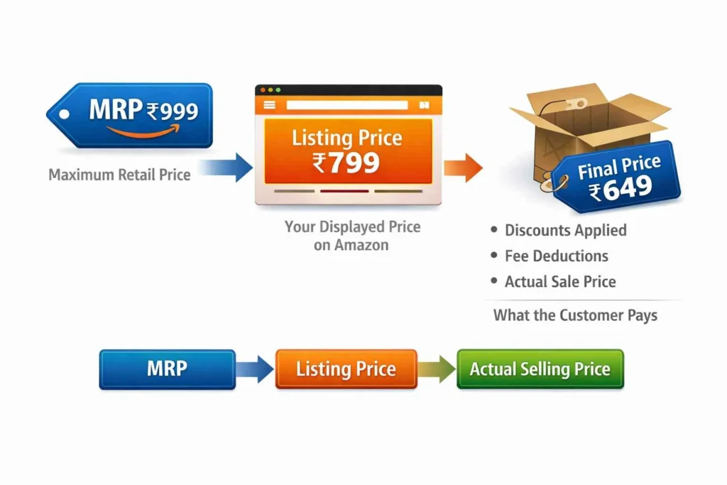 Why Selling Price on Amazon Is More Confusing Than It Looks