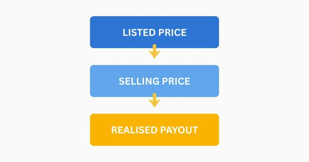 Why Selling Price on Flipkart Is More Complicated